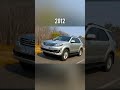 Evolution of toyota fortuner  2005  2022 