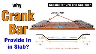 Civil Engineering Information related with Crank bar in RCC Slab - Bent Up bar in Slab