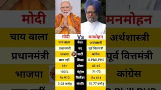 Narendra Modi vs Manmohan Singh । नरेंद्र मोदी vs मनमोहन सिंह #shorts #video #news #trendingnews