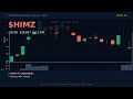 Top Movers May 12, 2026: $CPHI EXPLODES 63.8% | Daily Market Recap