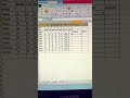 attandance sheet #viralshorts #mstechtricks #viralvideo #excelshorts #sharevideo #shortfeed #video