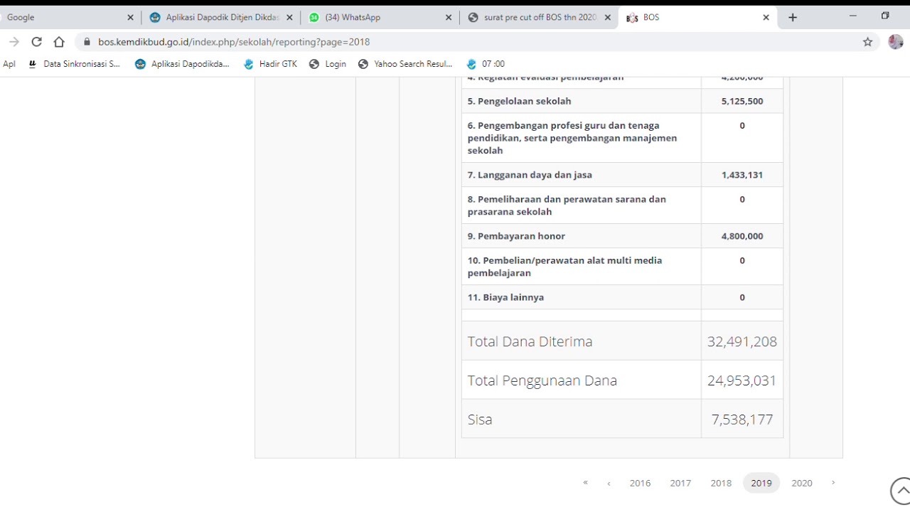 Pre cut Off BOS 20 Januari 2020 YouTube