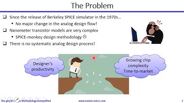 The gm/ID Design Methodology Demystified (Arabic) | Part 1/7
