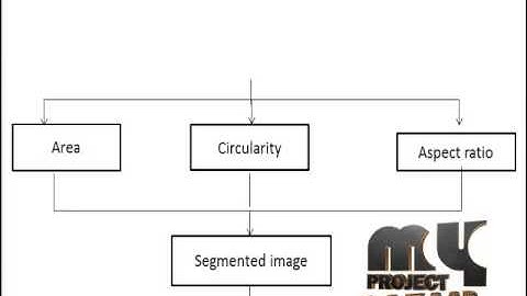 Final Year Projects 2015 | Oversampled Graph Laplacian Matrix for Graph Filter Banks