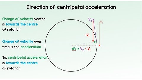 Circular Motion - acceleration, velocity, radians, omega