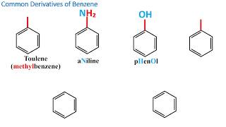 Famous Mnemonic Device for Common Derivatives of Benzene Profile