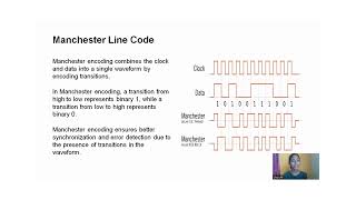 PCM with line codes