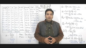 Measures of Dispersion | Lecture # 5 | Statistics Tutorials By Muhammad Usman | In Urdu Hindi Eng