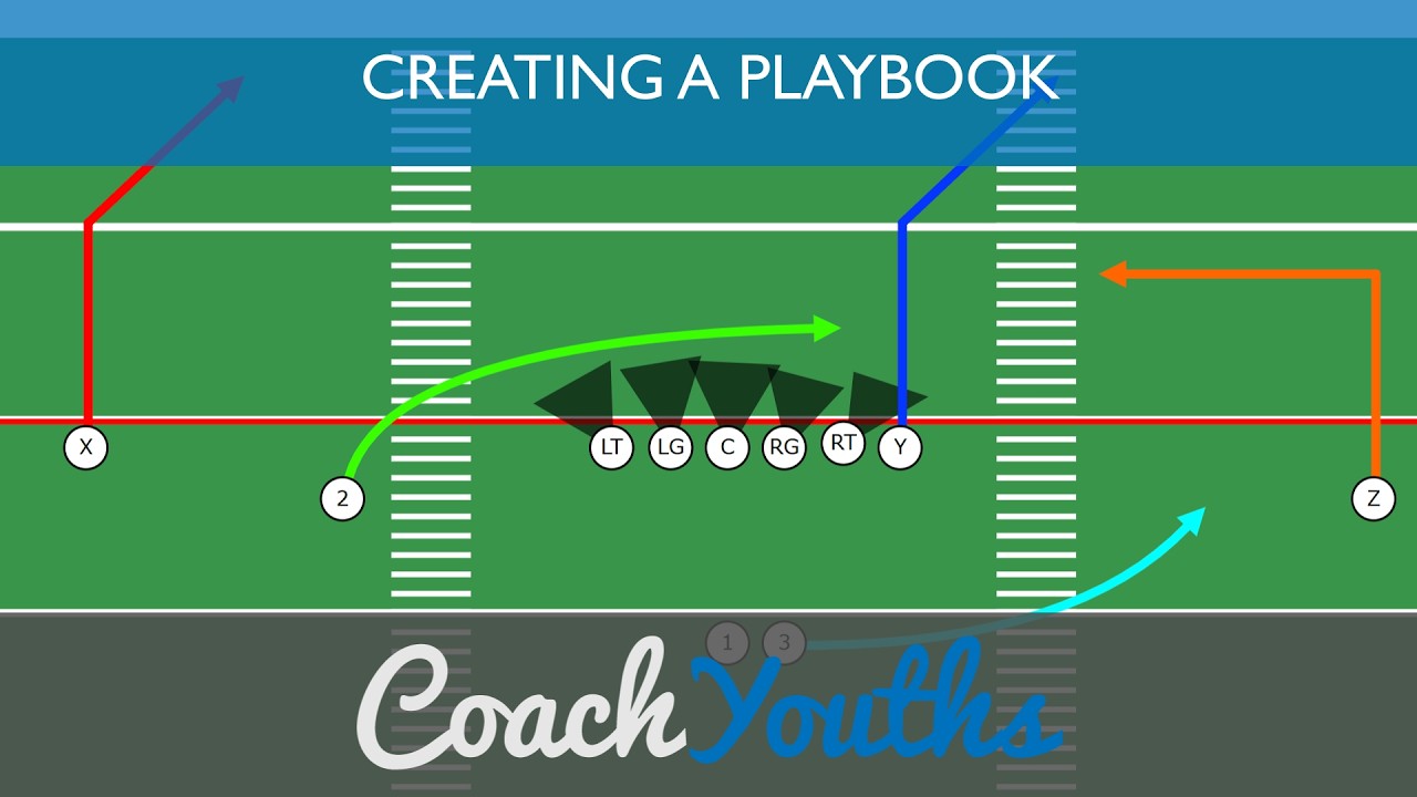 Creating a Playbook using CoachYouths Playbook Designer -  Preview Image
