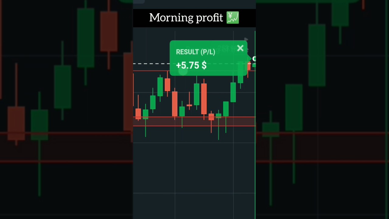 Aaj option trading ne kamaal kar diya 🔥📊 