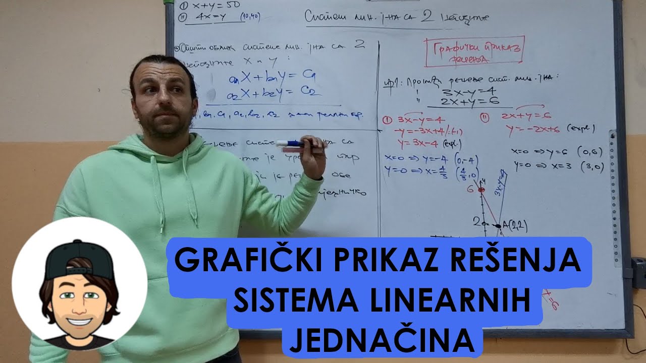 GRAFIČKI PRIKAZ REŠENJA SISTEMA LINEARNIH JEDNAČINA