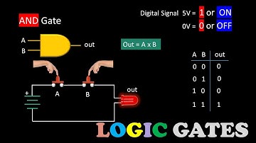 Digital LOGIC Gates Fundamentals || PLC series 1 || தமிழில்