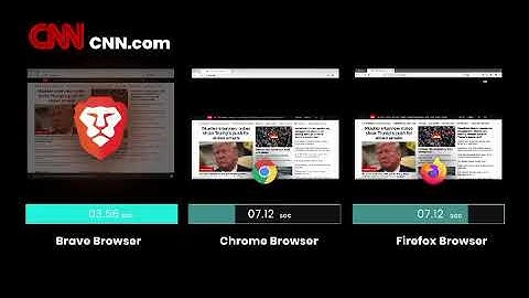 Free ‎Download Brave Browser Now - Secure, Fast & Private Web - Best Browser 2020‎
