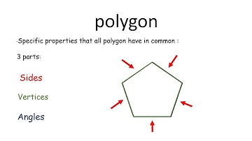 polygons 3rd grade