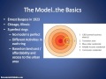 AP Human Geography – concentric zone model review