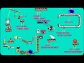 The Incredible Machine - Favorite Old Games.avi