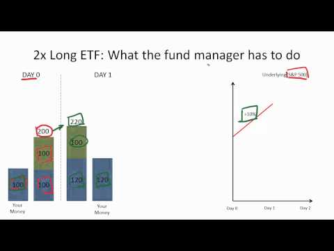 How does a levered ETF work?