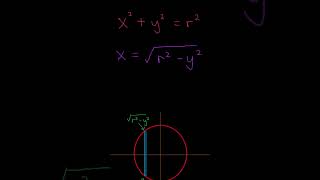 Where does the Circle Area Formula come from? #math #integration