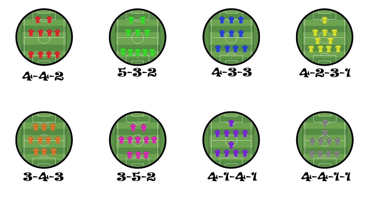 The Ultimate Guide to Soccer Formations (Explained for Beginners)