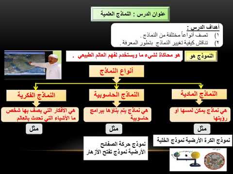 النموذج محاكاة لشيء ما او حدث ما