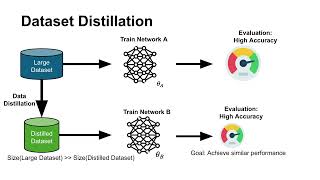 [CVPR2026] - Learnability-Guided Diffusion for Dataset Distillation
