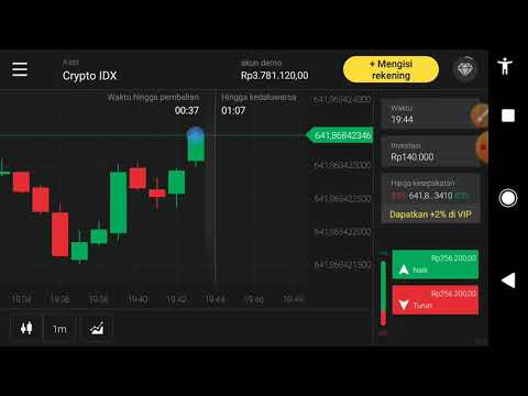 Op selama 5 menit menggunakan snr dan pola candlestick