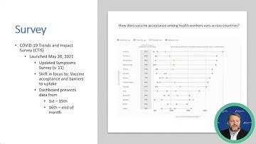 COVID-19 and COVAX Data: Country, Regional and Global Views