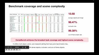 CompBench: Benchmarking Complex Instruction-guided Image Editing
