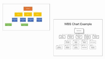 WBS in Chart view | Primavera P6 | Free Primavera p6 Online tutorial