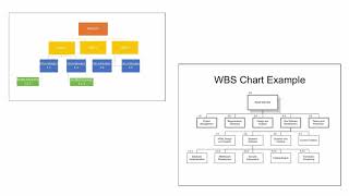 WBS in Chart view | Primavera P6 | Free Primavera p6 Online tutorial screenshot 5