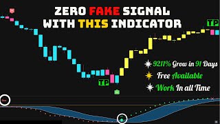 The Most Accurate Buy Sell Signal Indicator on TradingView_100% Profitable Scalping Strategy