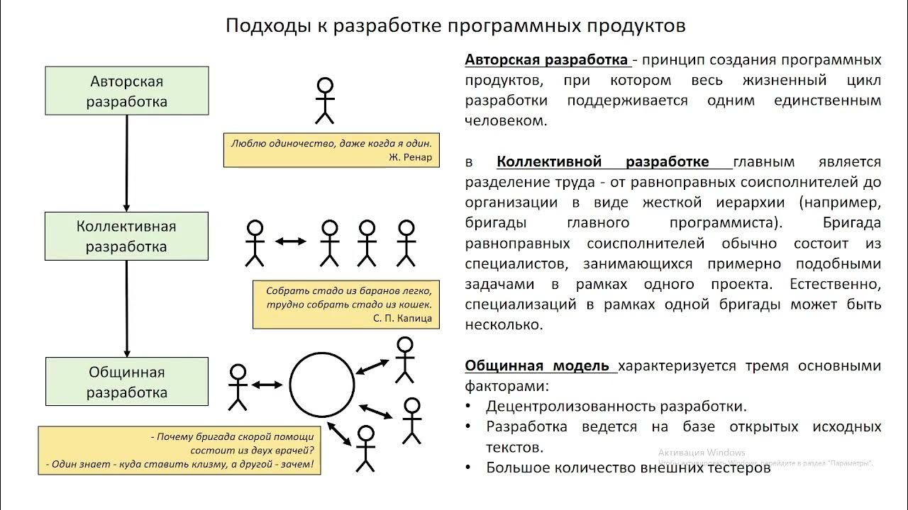 Лекция 6 презентация, доклад