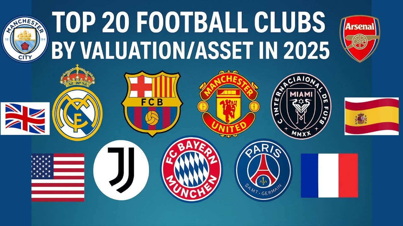 Top football clubs by valuation/ asset/ wealth in 2025 