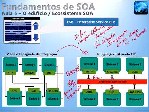 Vídeo: O que é ESB nele?