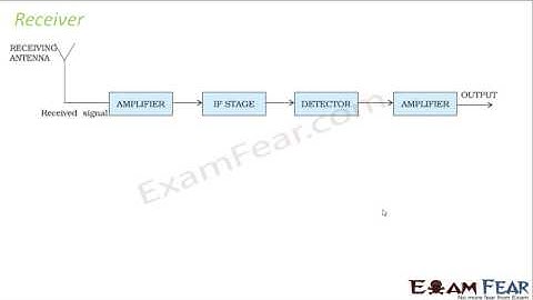 Physics Communication Systems part 17 Transmission & detector of AM waves CBSE class 12