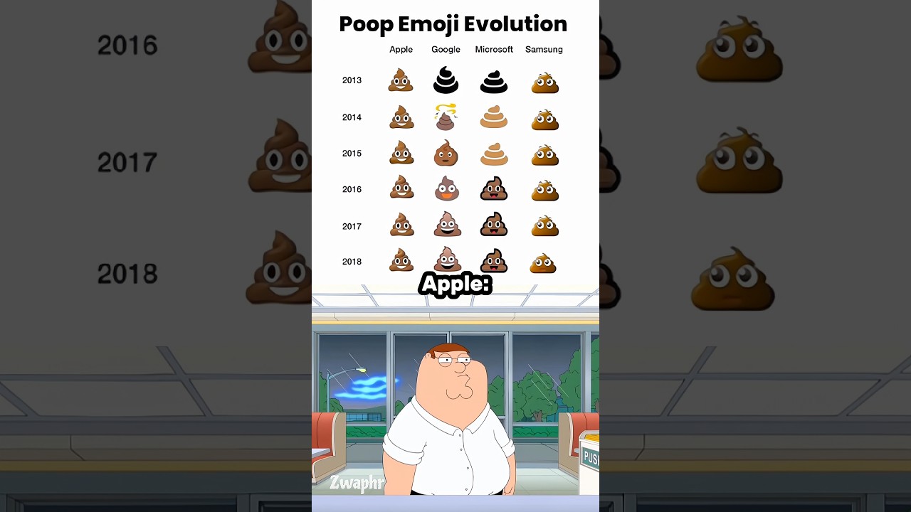 The poop emoji evolution 🤯💩