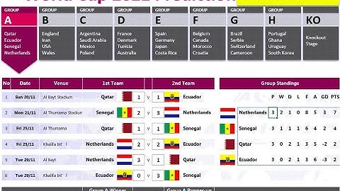 FREE FIFA World Cup 2022 Prediction Simulation Template ⚽
