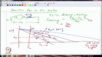 DC Machine: Starting and Braking