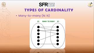 Structural Constraints in ER Model by Mrs S Nusrath Najeeba,Asst Prof  of Computer Science