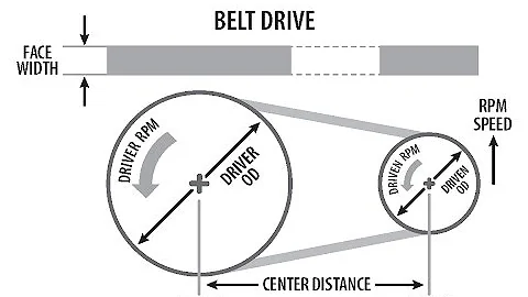 Belt Drive Sizing