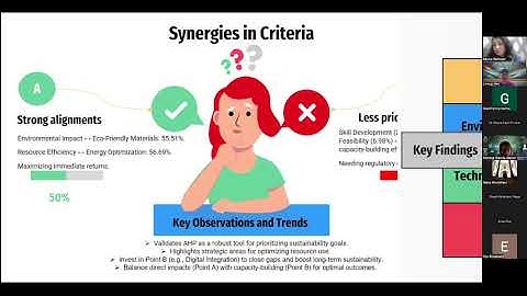 ISAHP 2024: A HYBRID DECISION SUPPORT FRAMEWORK FOR SUSTAINABLE