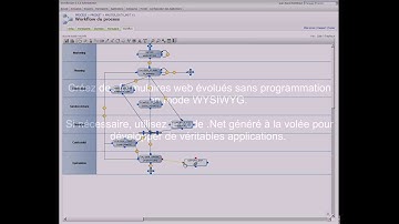 Logiciel BPM par WorkflowGen - Découverte de WorkflowGen