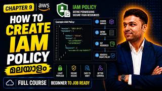 Creating IAM Policies - AWS Cloud computing tutorial for beginners in Malayalam