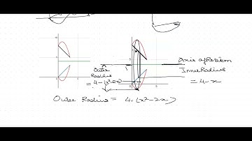 Volume of Solids obtained by rotating  the region bounded by y=x^2-2x and  y=x  about the line  y=4
