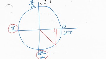 PCalc 6.2 Video Notes