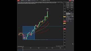 OPTIMAL CONTINUATION TRADE SETUPS FOR FUTURES MARKETS