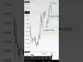 📊 Pre-Session Analysis: EURUSD, 27.04.2026 #eurusd #forex