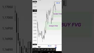 📊 Pre-Session Analysis: EURUSD, 27.04.2026 #eurusd #forex