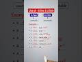 استخدام a few و a little دروس قواعد اللغة الإنجليزية الإنجليزية قواعد تعليم mp3