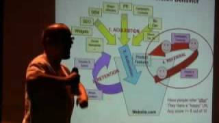 Dave McClure - how to grow a start-up